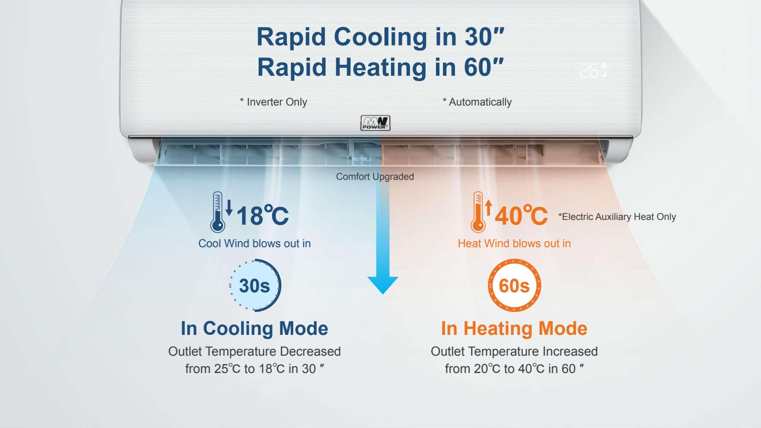 MW Power ALFA rapid cooling and heating