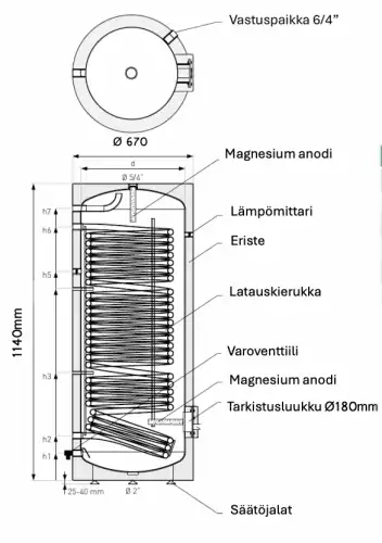 Galmet SGWS 200 Tower Grand -käyttövesivaraaja